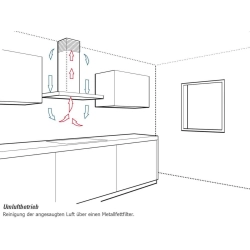Gaggenau AC 270 101 Serie 200 - Îlot Noir | Nettoland.ch