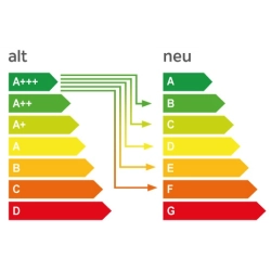ENERGIEEFFIZIENZKLASSE ALT NEU AB 03.2021 -