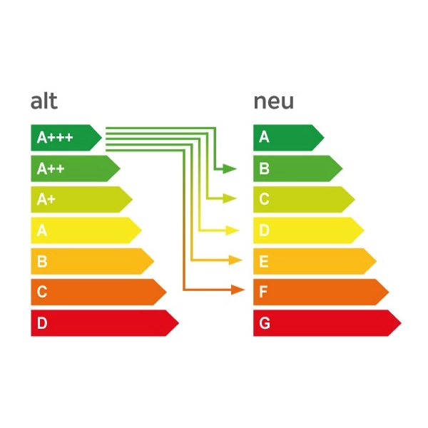 ENERGIEEFFIZIENZKLASSE ALT NEU AB 03.2021 -