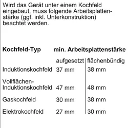 Bosch -HSG7364B1-