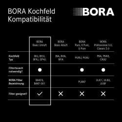 Filter -Aktivkohlefilter alternativ zu Bora BAKFS-