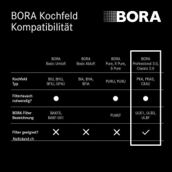 Bora Zubehör -Luftreinigungsbox flexibel ULBF (Nachfolger ULB1)-