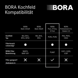 Bora Zubehör-Filter 40.002.076 Aktivkohlefilter PUAKF-