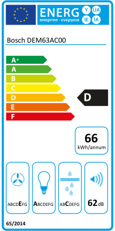 Bosch DEM63AC00 Energieeffizienzklasse Bosch DEM63AC00 Energieeffizienzklasse