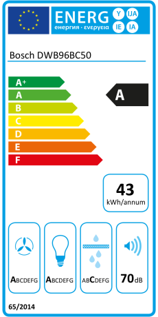Bosch DWB96BC50 Energieeffizienzklasse Bosch DWB96BC50 Energieeffizienzklasse
