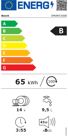 Bosch SMV8YCX03E Energieeffizienzklasse Bosch SMV8YCX03E Energieeffizienzklasse