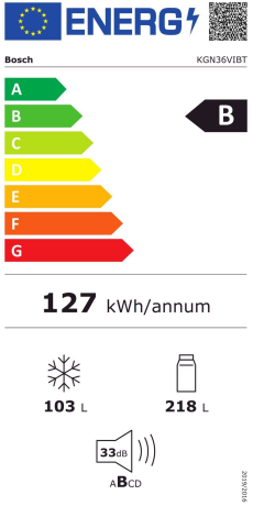 Bosch MKK67GNIBN Energieeffizienzklasse Bosch MKK67GNIBN Energieeffizienzklasse