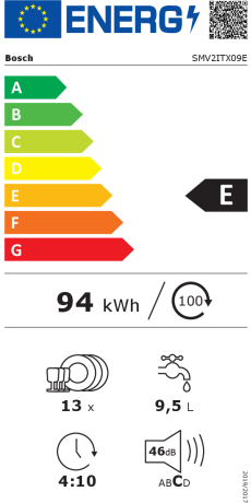 Bosch SMV2ITX09E Energieeffizienzklasse Bosch SMV2ITX09E Energieeffizienzklasse