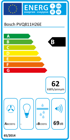 Bosch PVQ811H26E Energieeffizienzklasse Bosch PVQ811H26E Energieeffizienzklasse