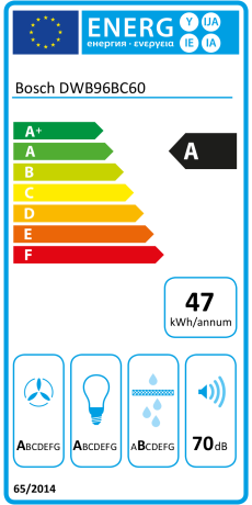  Bosch DWB96BC60 Energieeffizienzklasse