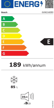  Bosch GUN21ADE0 Energieeffizienzklasse